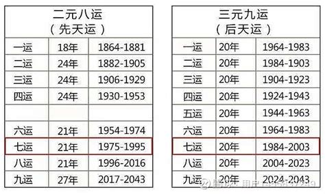 20年大运|下元九运未来20年大趋势